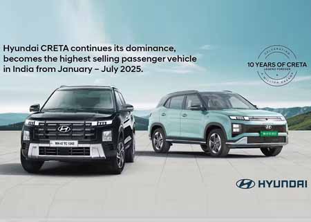 Hyundai CRETA Continues its Dominance Becomes the Highest Selling Passenger Vehicle